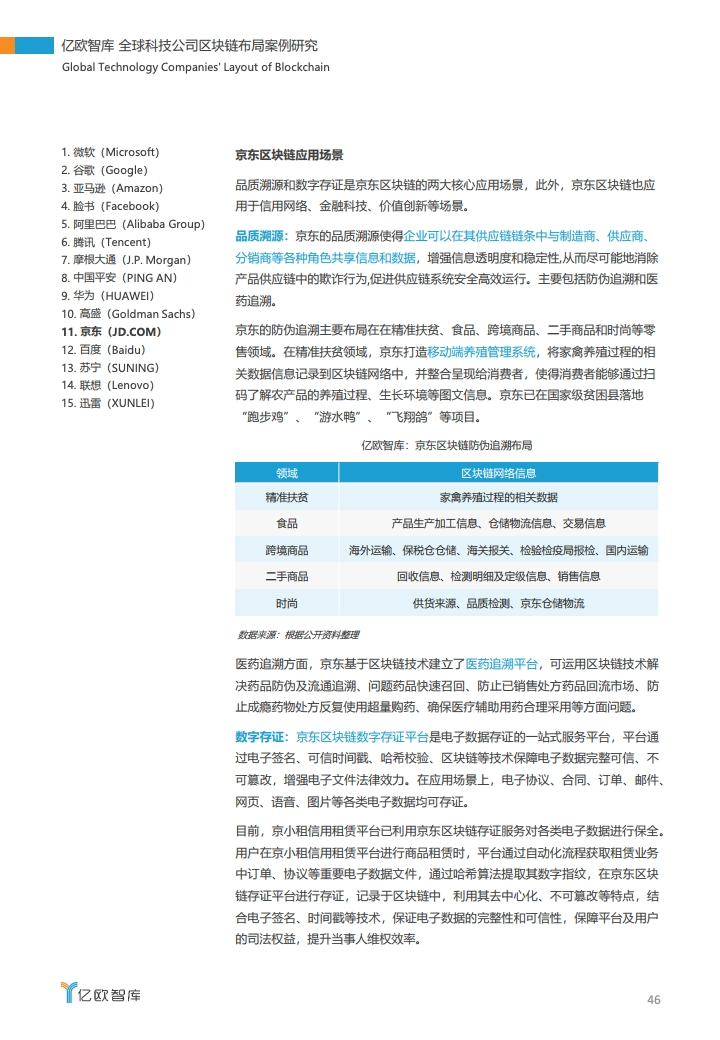 研报 | 2020全球科技公司区块链布局案例研究