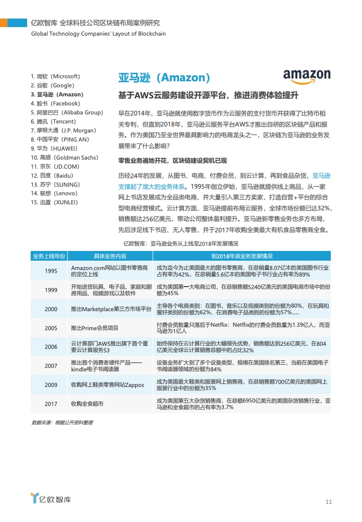研报 | 2020全球科技公司区块链布局案例研究