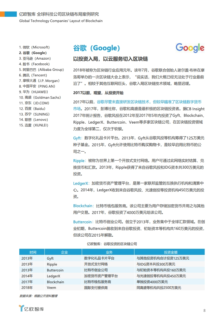 研报 | 2020全球科技公司区块链布局案例研究