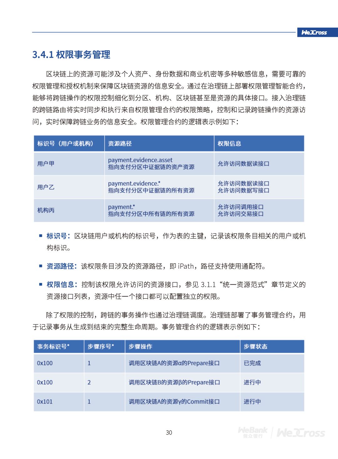 微众银行发布开源区块链跨链协作平台WeCross白皮书（全文）