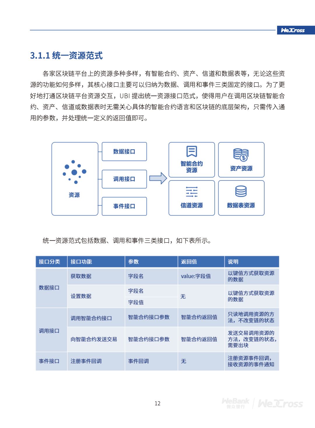 微众银行发布开源区块链跨链协作平台WeCross白皮书（全文）