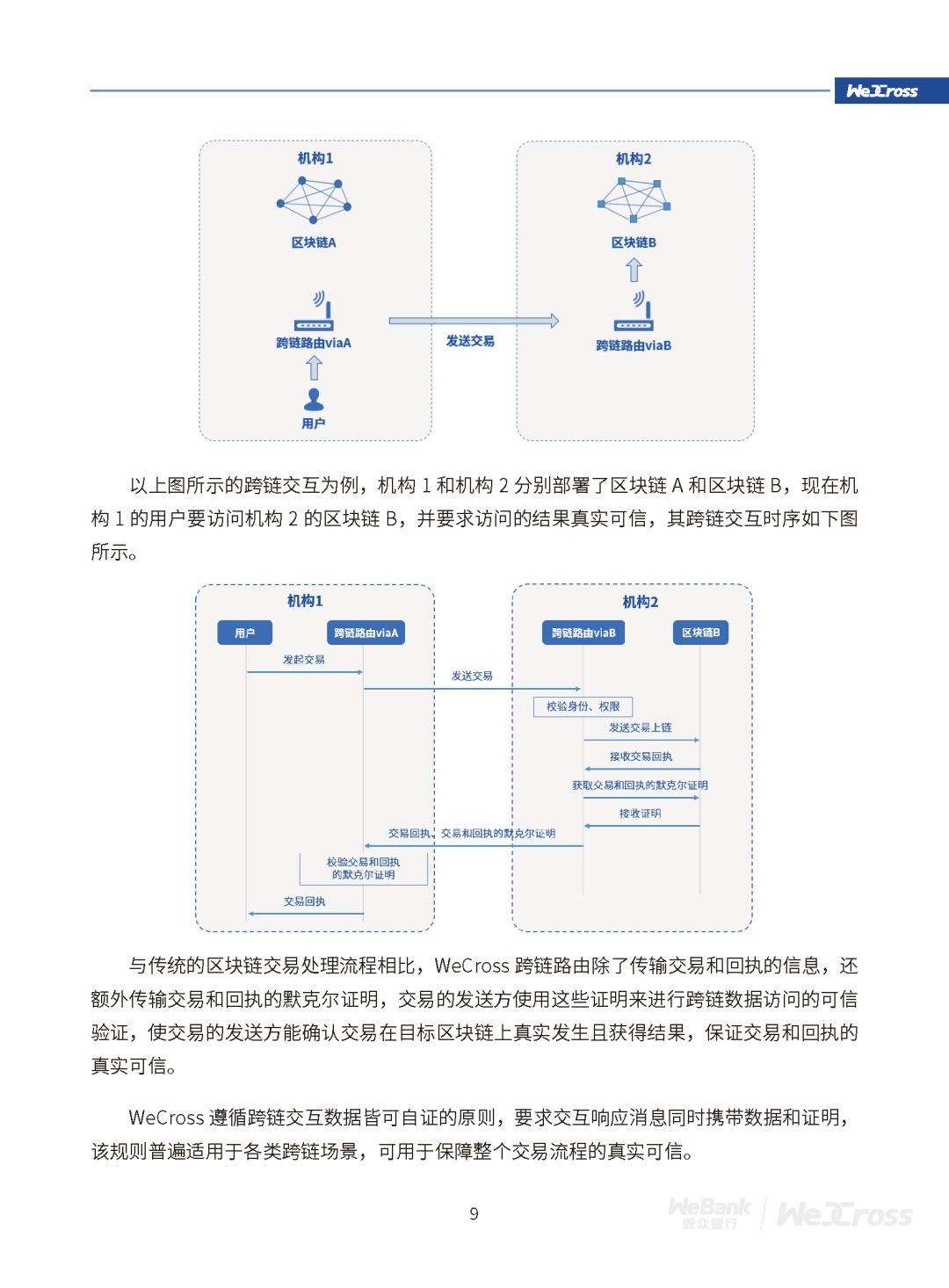 微众银行发布开源区块链跨链协作平台WeCross白皮书（全文）