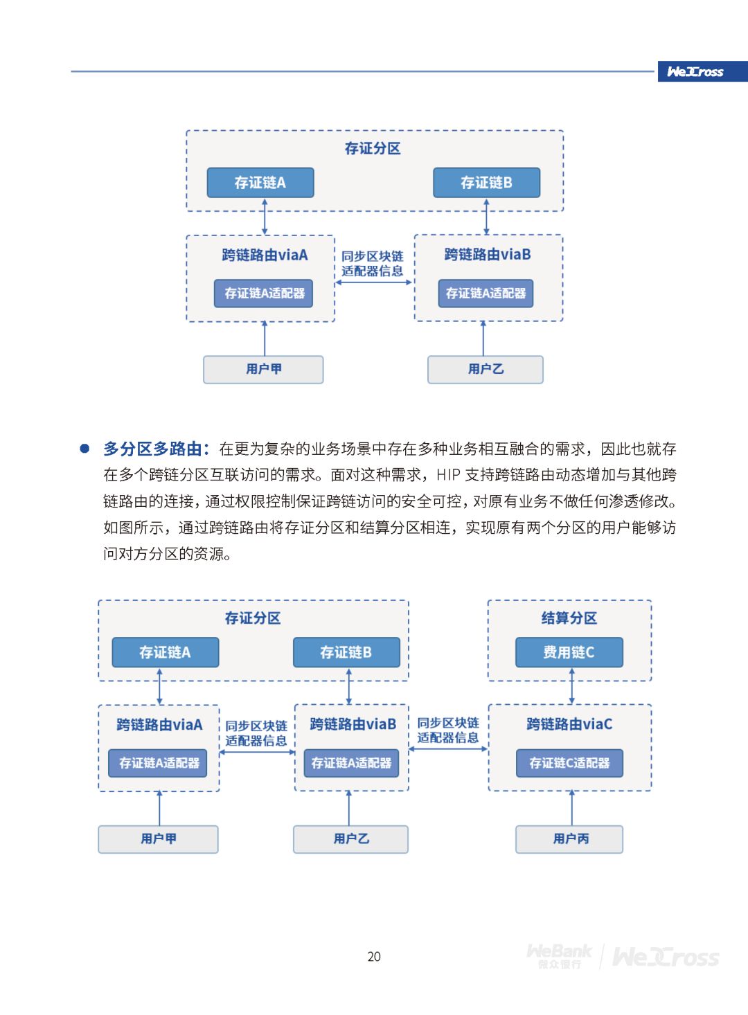 微众银行发布开源区块链跨链协作平台WeCross白皮书（全文）