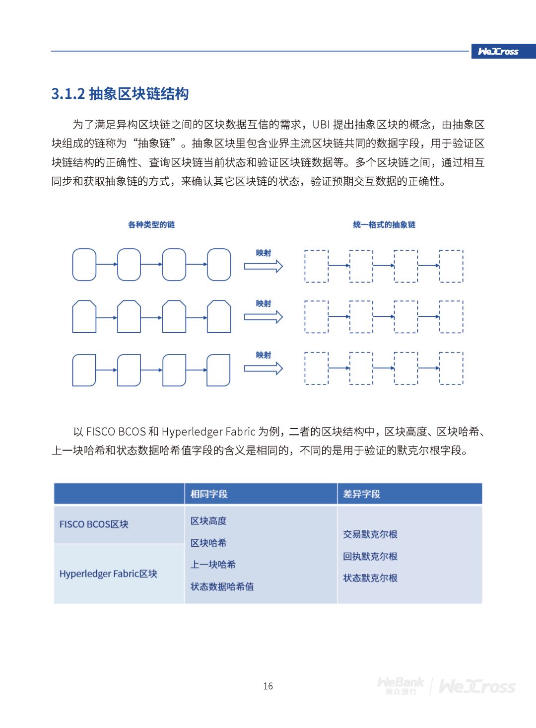微众银行发布开源区块链跨链协作平台WeCross白皮书（全文）