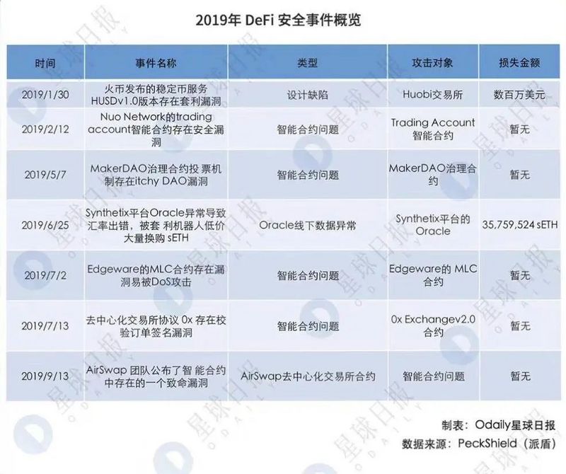 揭秘DeFi守护神：DeFi保险协议