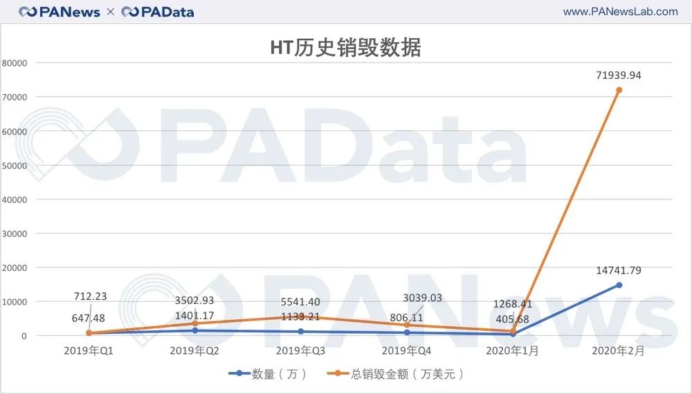 观察 | OKEx引发“销毁战”，为什么绝对通缩值得币圈学习？