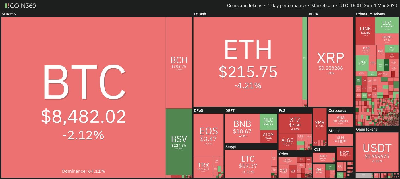 分析：XRP价格与其推特活跃度相关，且与黄金关联性较BTC更强