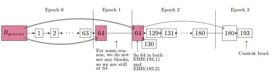科普 | Eth2 信标链：你首先该知道的事（下）