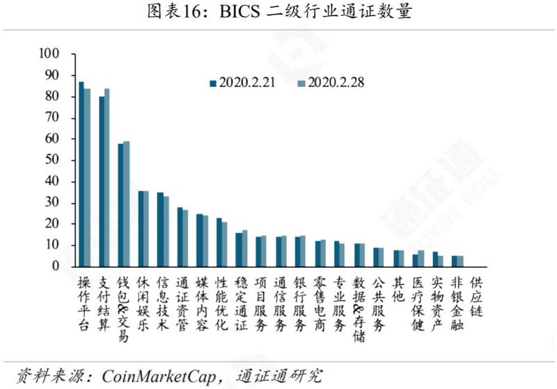 黄金、BTC暴跌，避险工具为何失效？