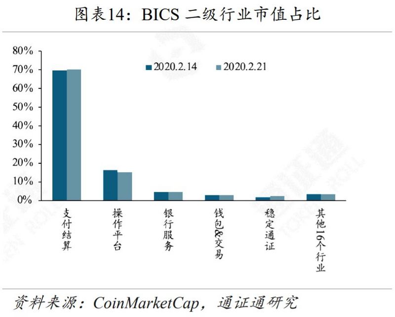 黄金、BTC暴跌，避险工具为何失效？