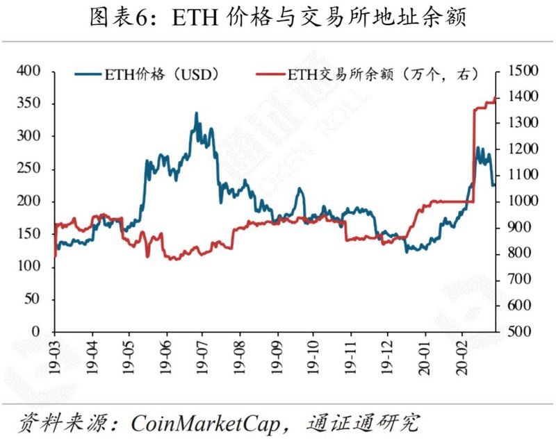 黄金、BTC暴跌，避险工具为何失效？