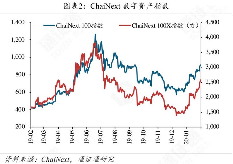 黄金、BTC暴跌，避险工具为何失效？