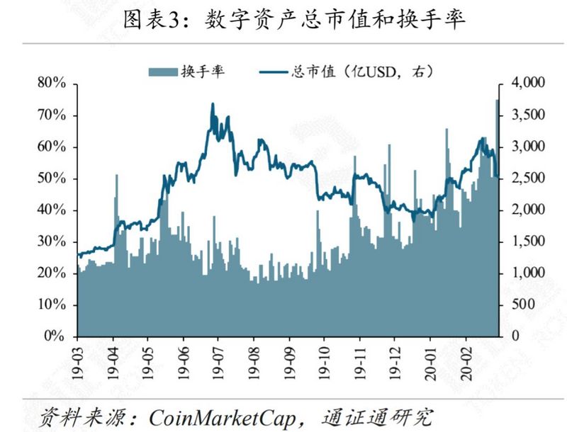 黄金、BTC暴跌，避险工具为何失效？