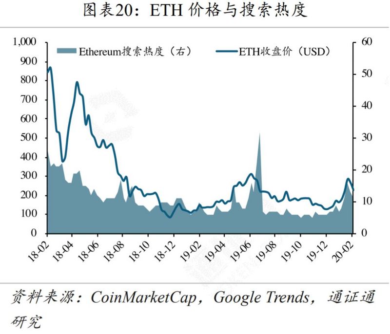 黄金、BTC暴跌，避险工具为何失效？
