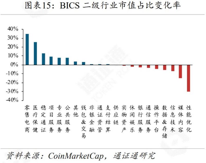 黄金、BTC暴跌，避险工具为何失效？