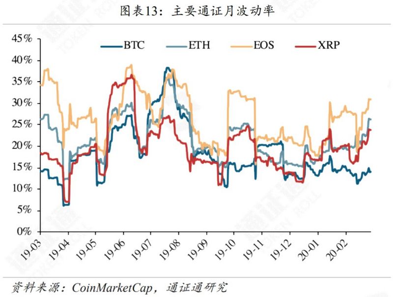 黄金、BTC暴跌，避险工具为何失效？