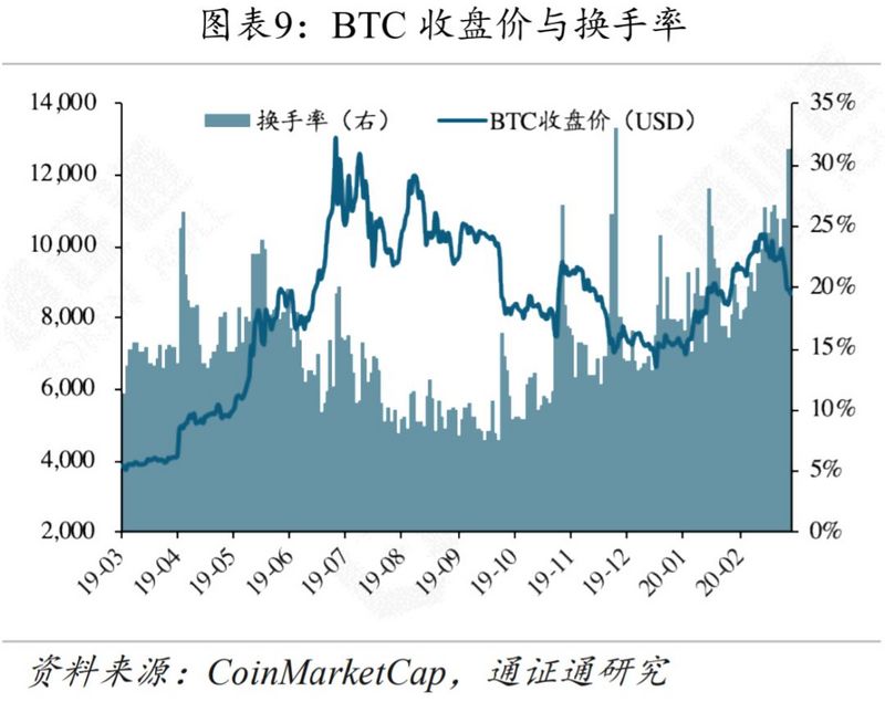 黄金、BTC暴跌，避险工具为何失效？