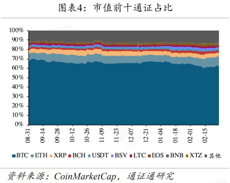 黄金、BTC暴跌，避险工具为何失效？