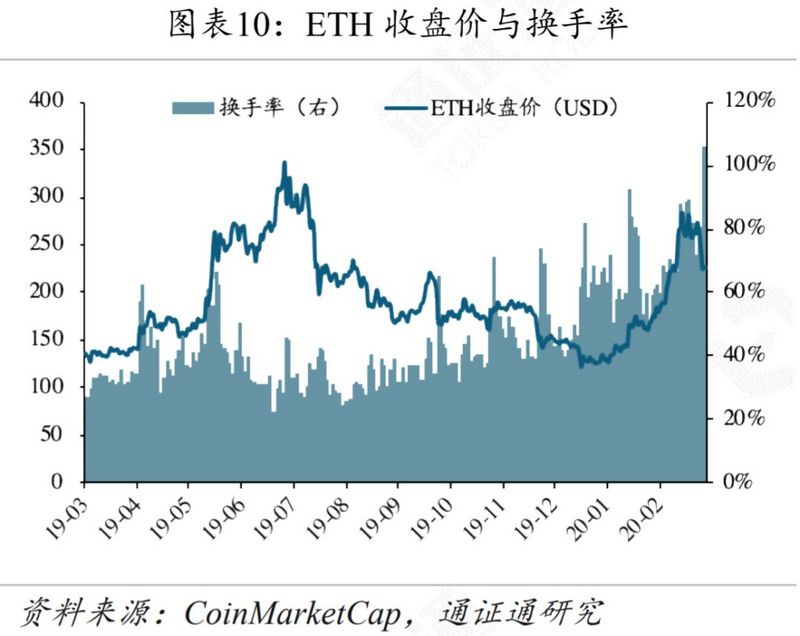 黄金、BTC暴跌，避险工具为何失效？