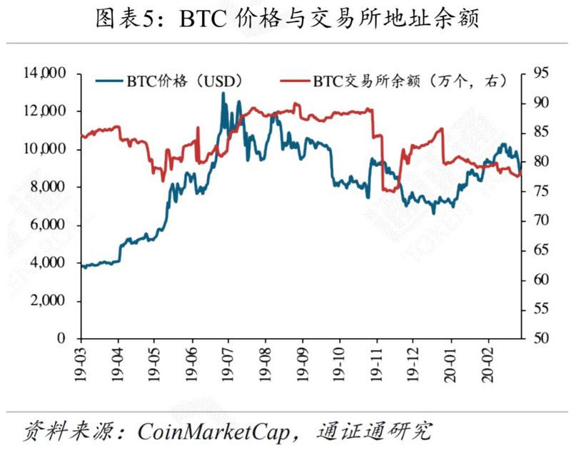 黄金、BTC暴跌，避险工具为何失效？