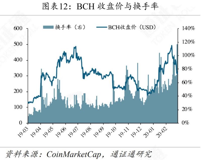 黄金、BTC暴跌，避险工具为何失效？