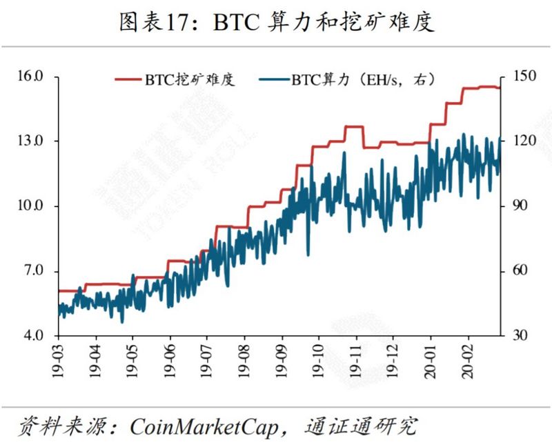 黄金、BTC暴跌，避险工具为何失效？