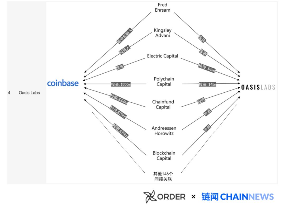 揭开加密货币世界「Coinbase 黑帮」的秘密