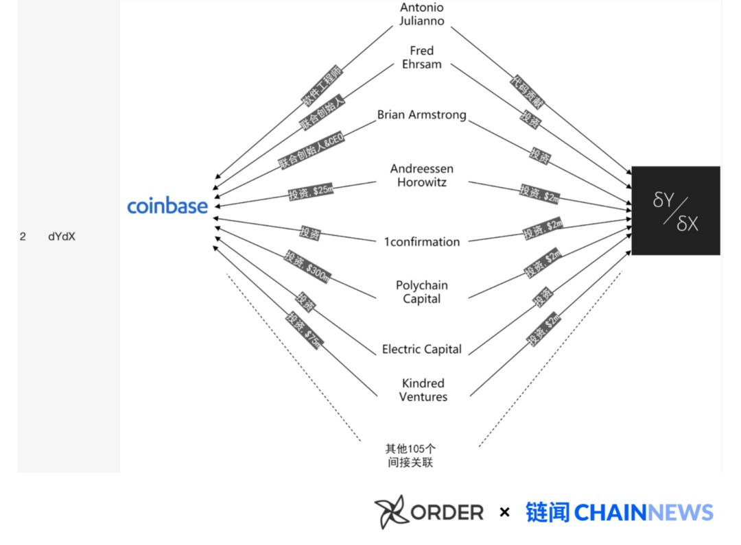 揭开加密货币世界「Coinbase 黑帮」的秘密