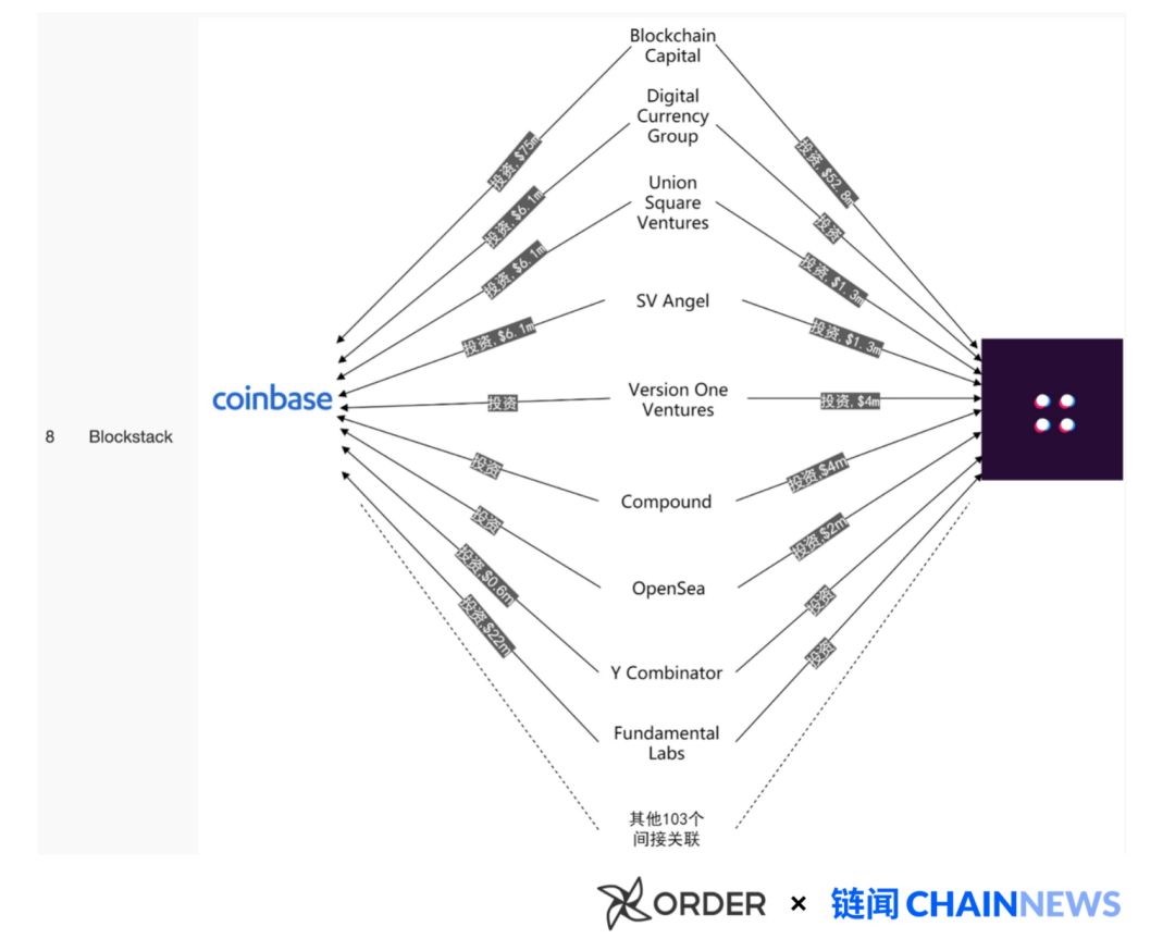 揭开加密货币世界「Coinbase 黑帮」的秘密