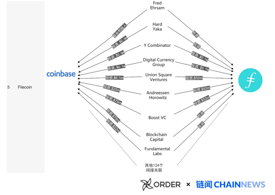 揭开加密货币世界「Coinbase 黑帮」的秘密