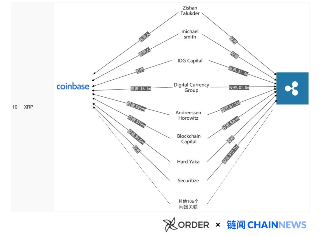 揭开加密货币世界「Coinbase 黑帮」的秘密