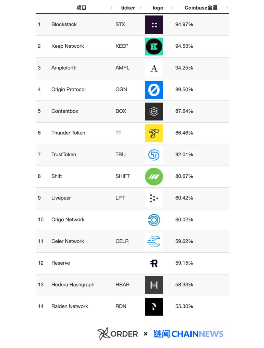 揭开加密货币世界「Coinbase 黑帮」的秘密