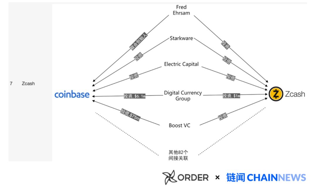 揭开加密货币世界「Coinbase 黑帮」的秘密