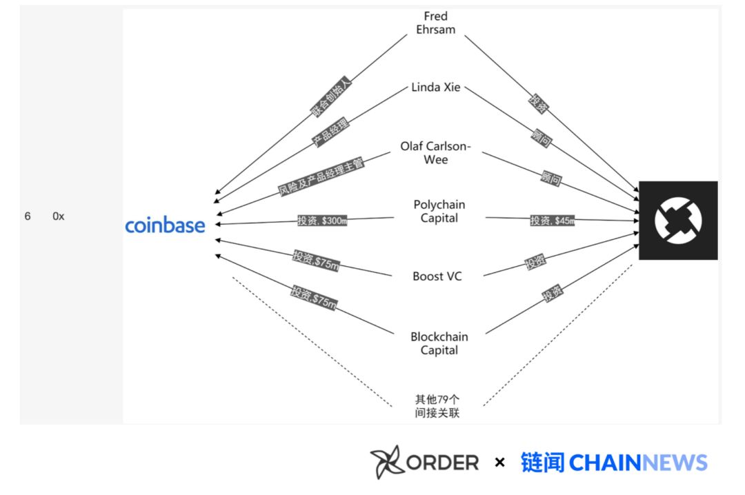 揭开加密货币世界「Coinbase 黑帮」的秘密