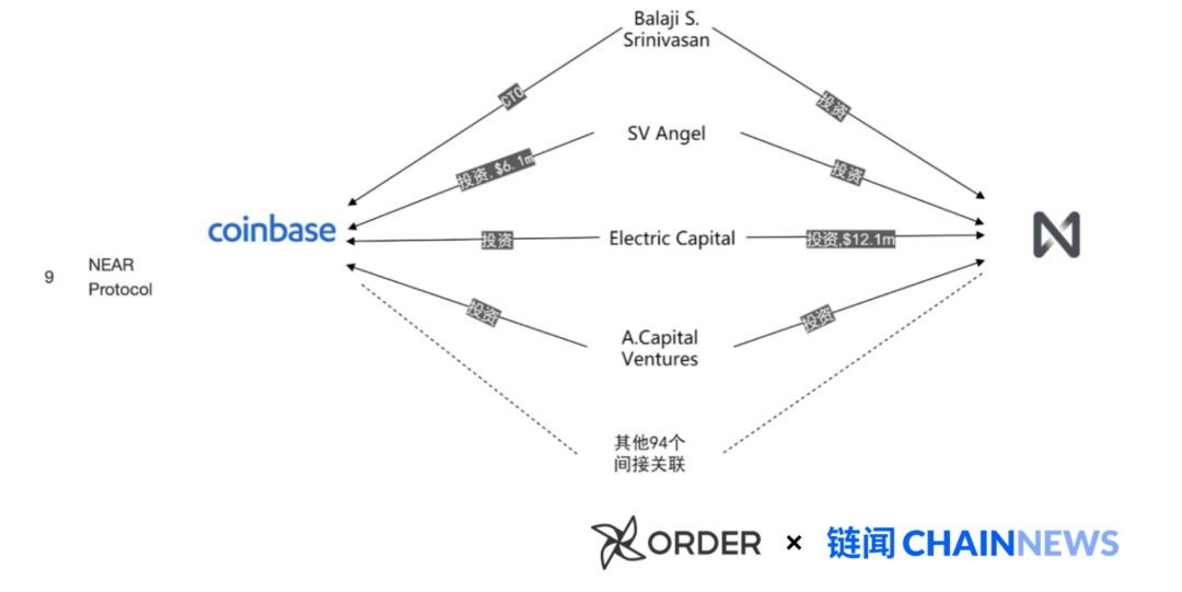 揭开加密货币世界「Coinbase 黑帮」的秘密
