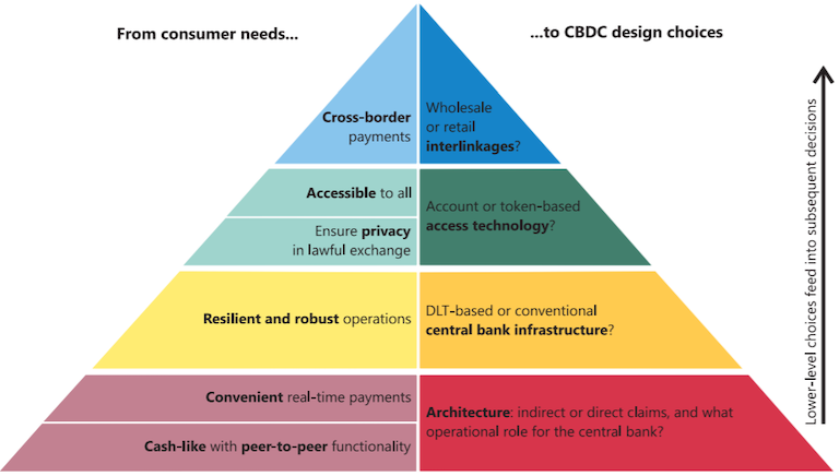CBDC