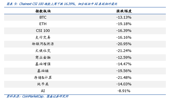 区块链新金融发展加速：香港拟监管虚拟货币服务商，德证交所上线反向比特币ETP