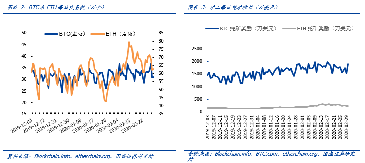 区块链新金融发展加速：香港拟监管虚拟货币服务商，德证交所上线反向比特币ETP