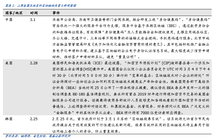 区块链新金融发展加速：香港拟监管虚拟货币服务商，德证交所上线反向比特币ETP