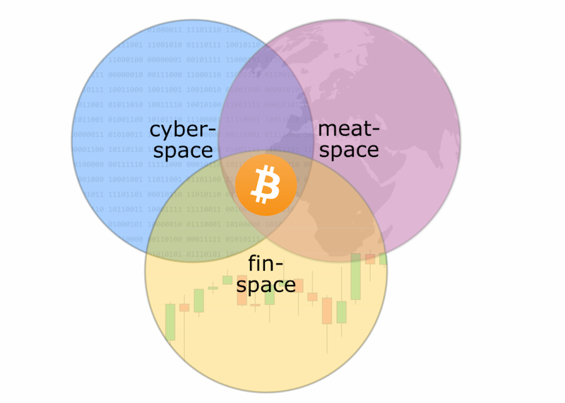 精选 | 跨赛博空间、物质世界和 Finspace 生存的比特币