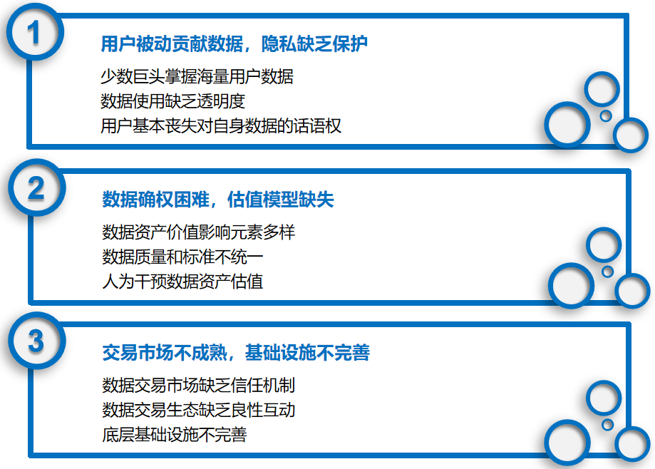 大数据+区块链，会创造新的互联网产业经济吗？