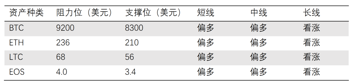 QKL123行情分析 | 美联储突然超常降息，全球恐慌情绪未退（0304）