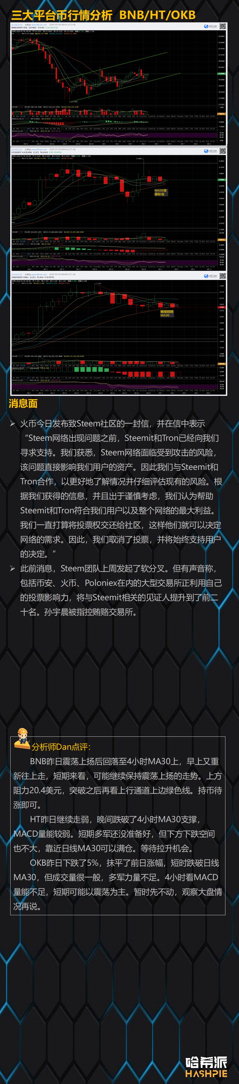 行情分析：大盘反弹疲软，市场多头仍未恢复