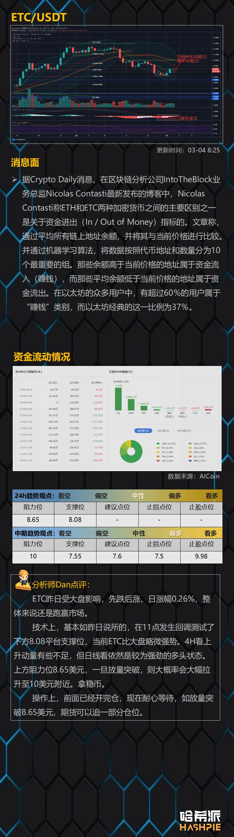 行情分析：大盘反弹疲软，市场多头仍未恢复