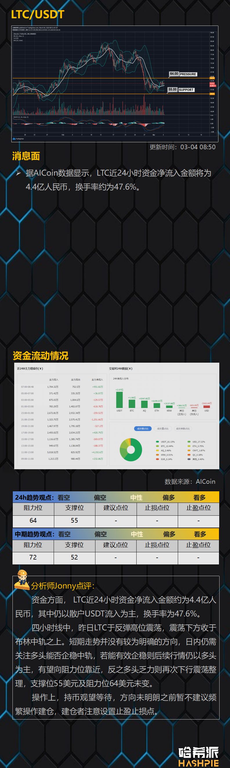 行情分析：大盘反弹疲软，市场多头仍未恢复