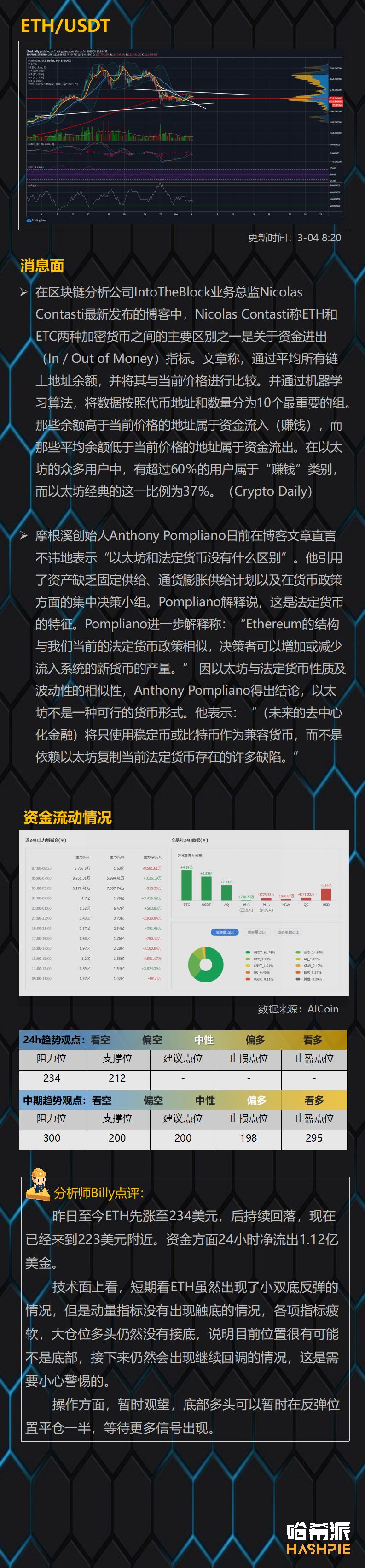 行情分析：大盘反弹疲软，市场多头仍未恢复