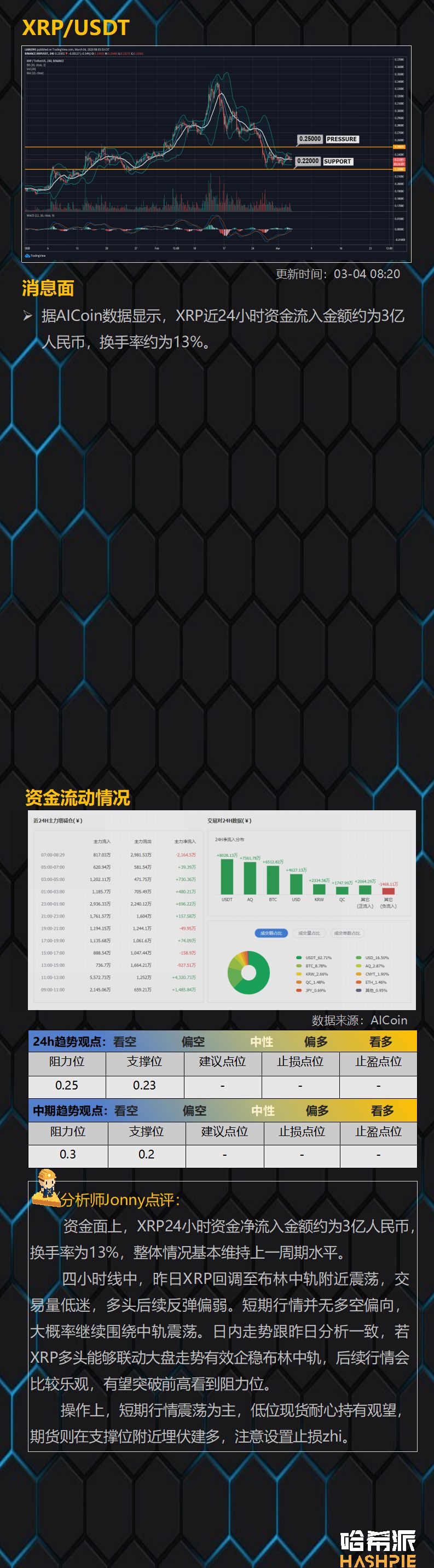 行情分析：大盘反弹疲软，市场多头仍未恢复