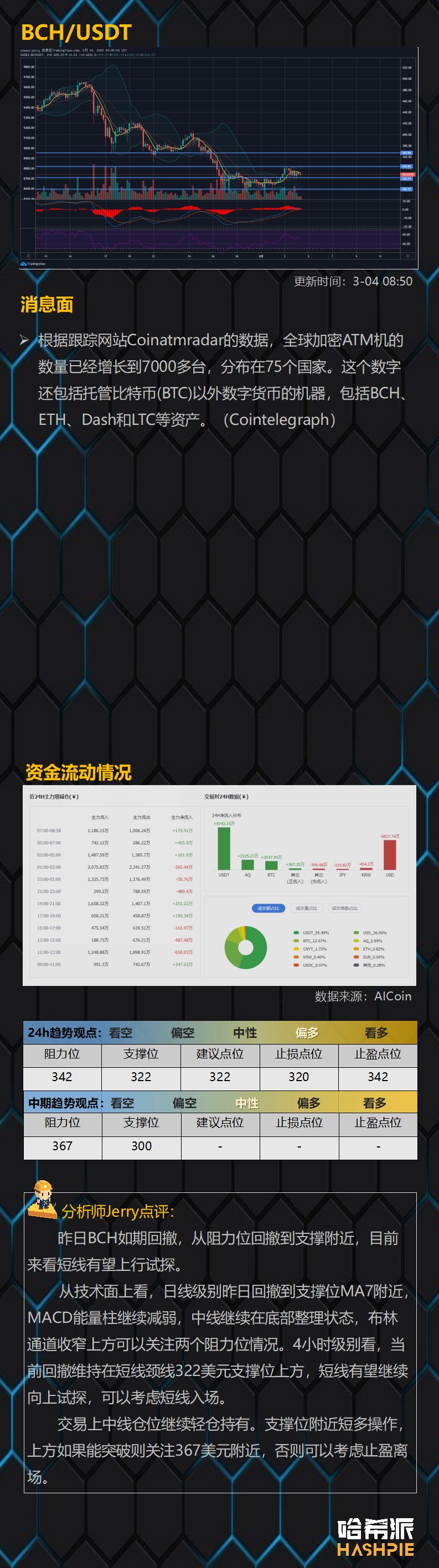 行情分析：大盘反弹疲软，市场多头仍未恢复
