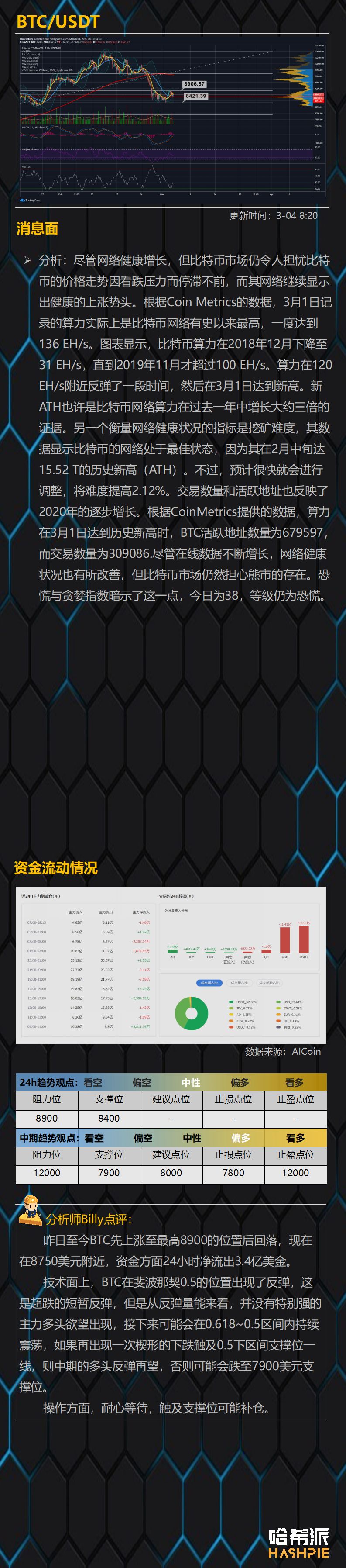 行情分析：大盘反弹疲软，市场多头仍未恢复