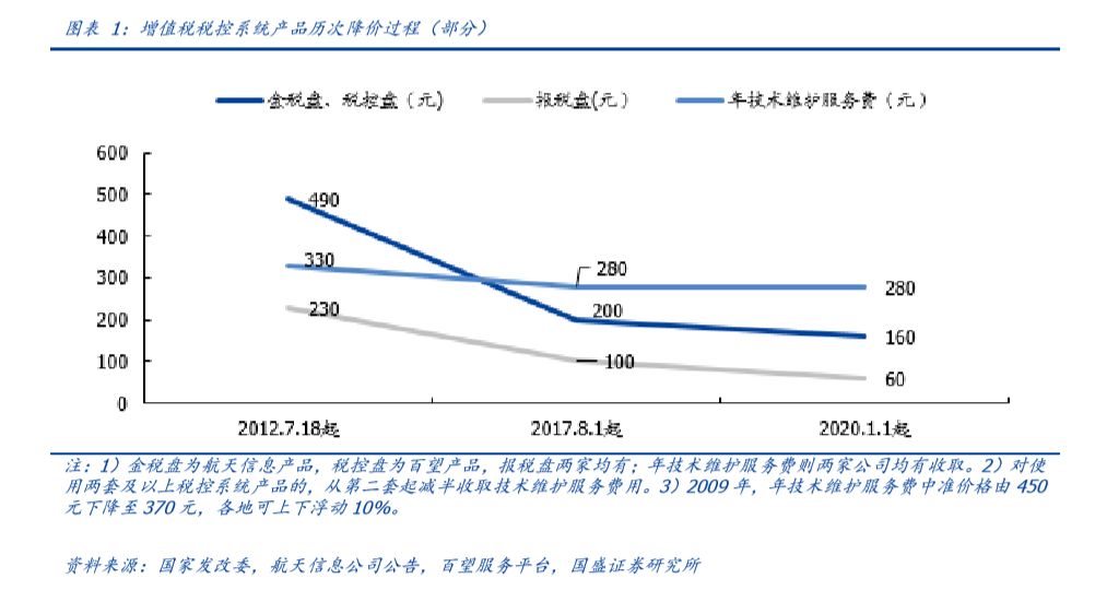 痛点、趋势与竞争格局——区块链电子发票五问五答